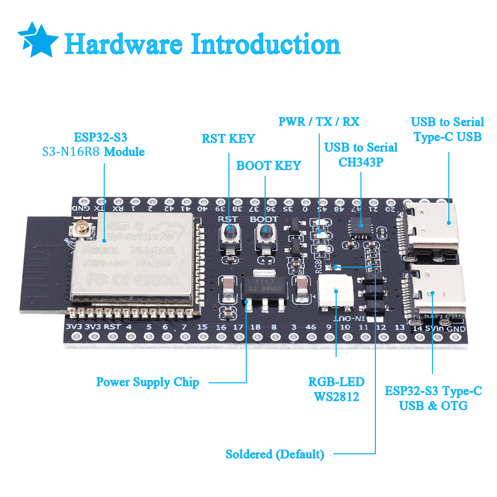 Płytka rozwojowa ESP32 S3 z ze – Esp32 S3 Development Board Lot recenzja i cena