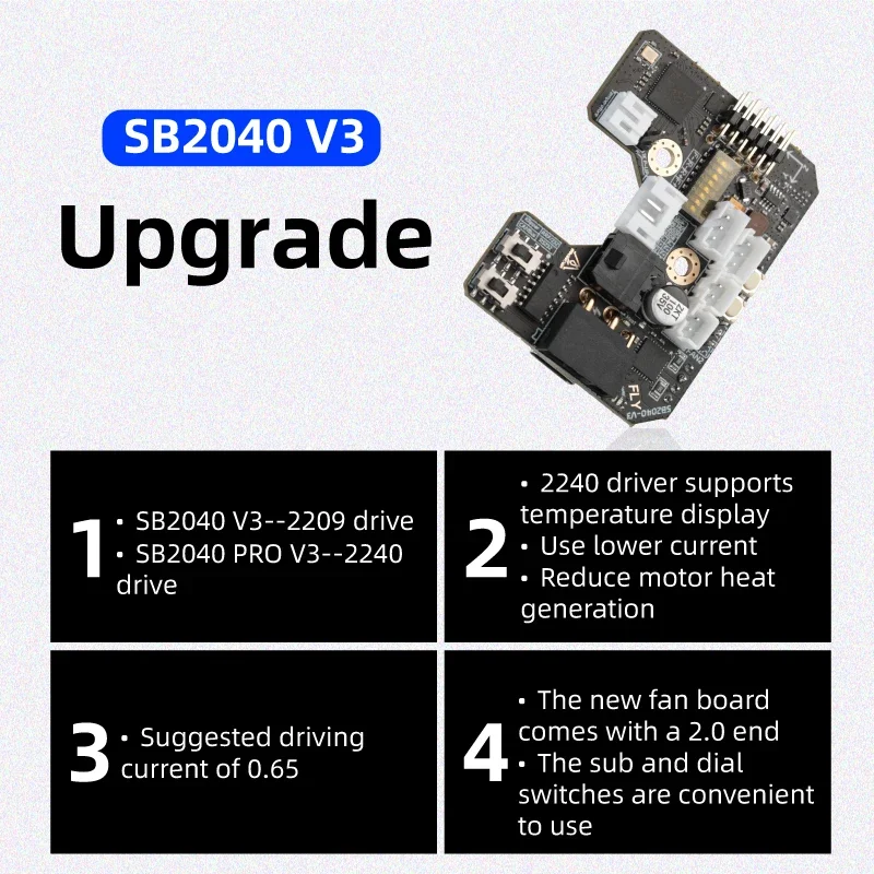 Płyta Mellow Fly SB2040 V3 do  – Voron 2.4 R2 Kit recenzja i cena