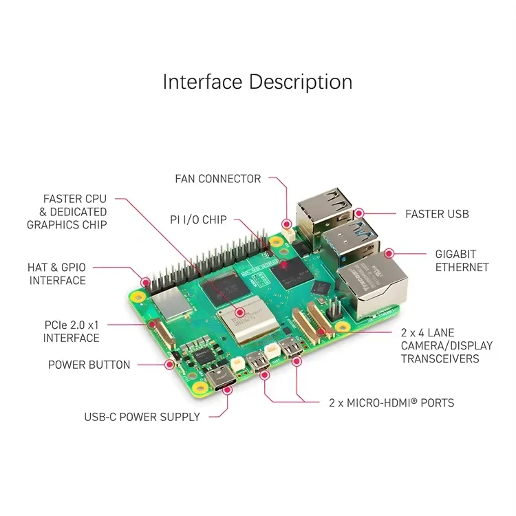 Sprzedawca złotego stanu: peiq – Raspberry Pi 5 8Gb Kit recenzja i cena