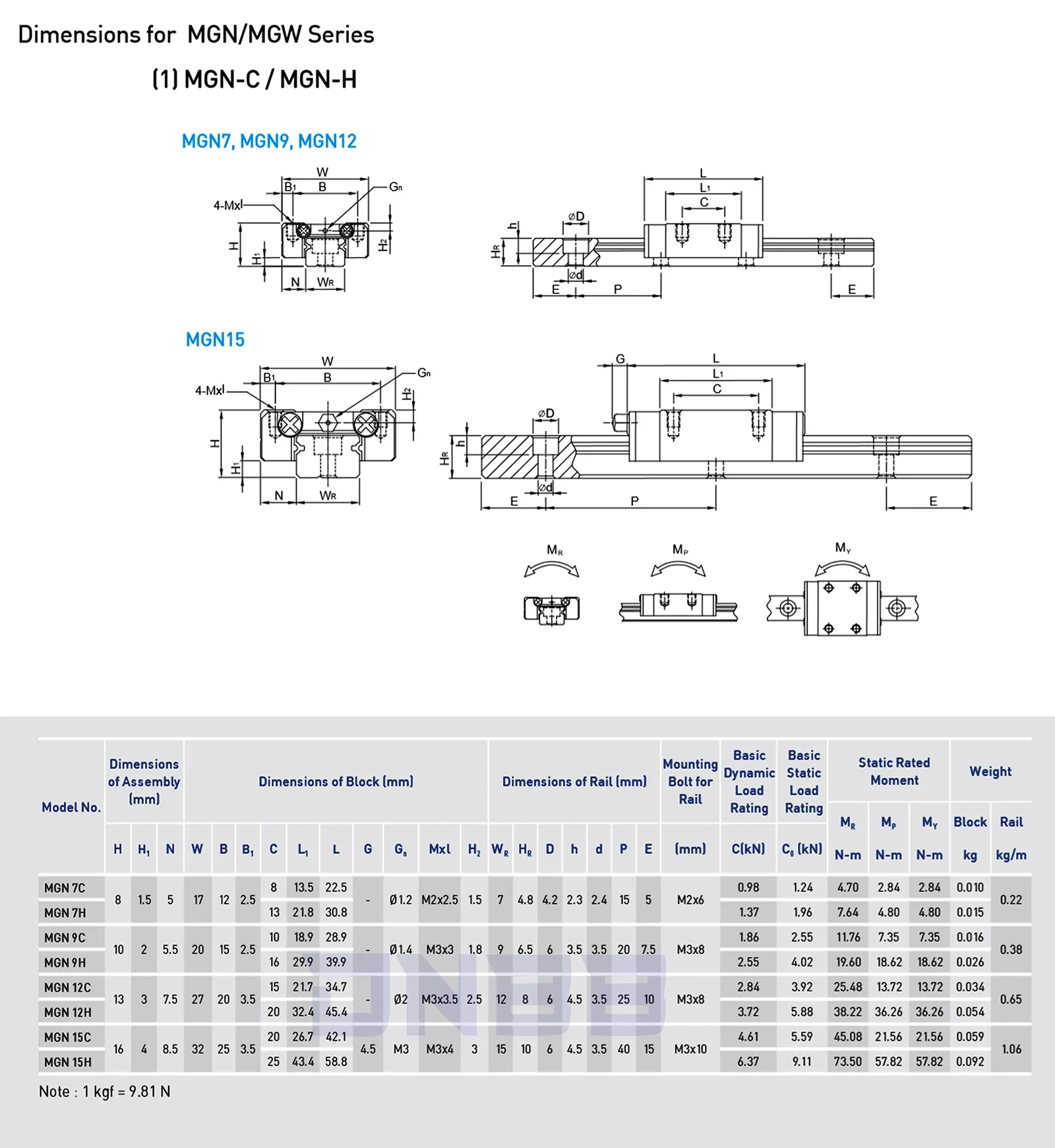 6 SZT. MGN9H 1 SZT. MGN12H Szy – Voron 2.4 R2 Kit recenzja i cena