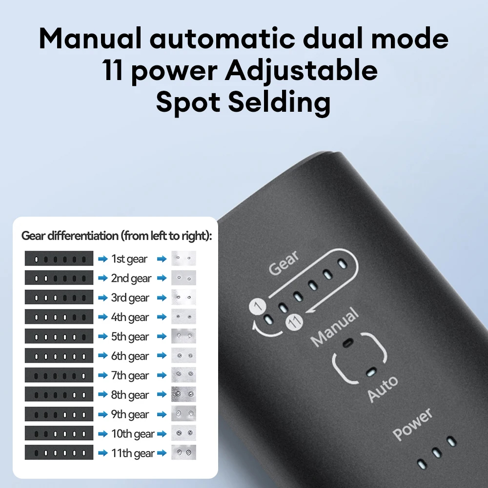 Awithz przenośna zgrzewarka pu – Spot Welder 18650 Battery Pack recenzja i cena