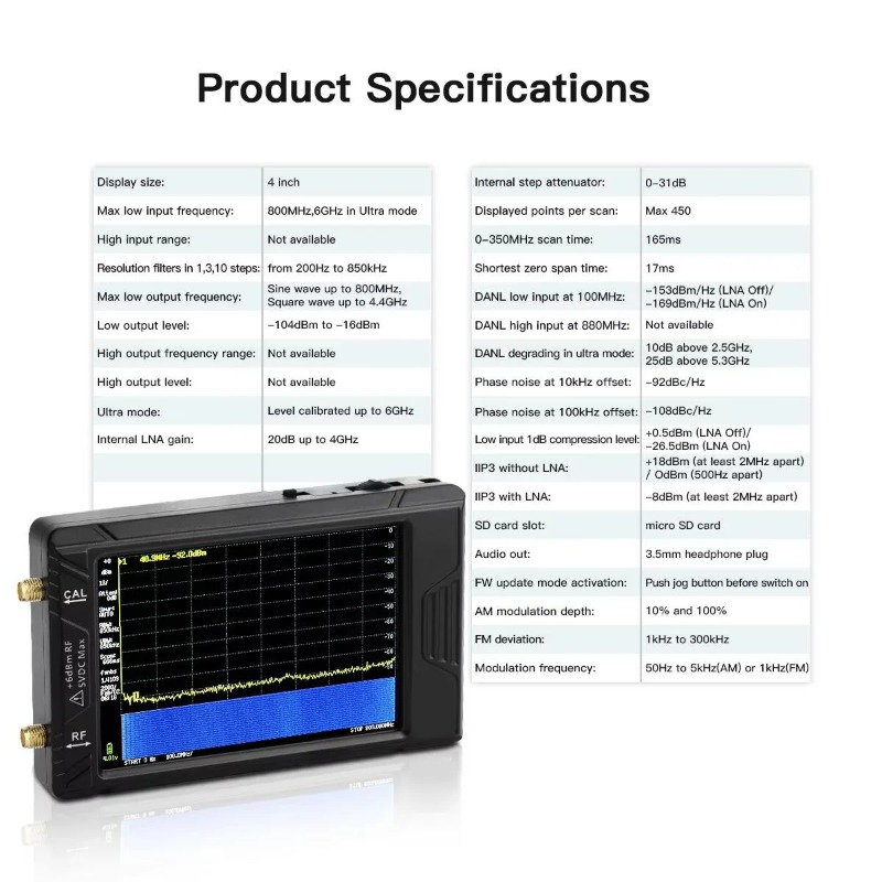 Nowy przenośny analizator widm – Signal Generator Spectrum Analyzer recenzja i cena