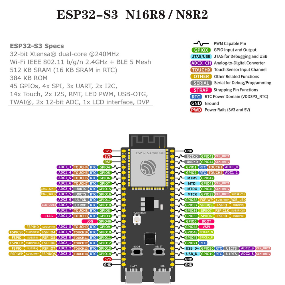 Płytki rozwojowe ESP32-S3 z ze – Esp32 S3 Development Board Lot recenzja i cena